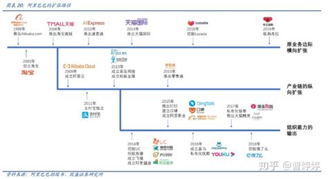 你的企业战略能落地吗？对不起，我没有看到战略地图！ - 知乎