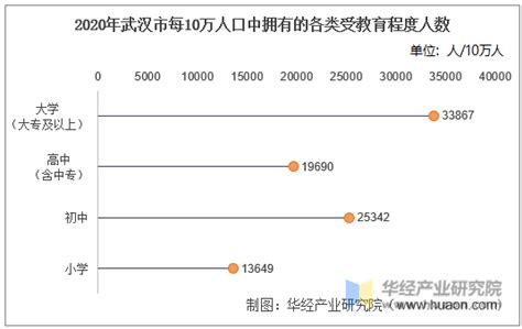 武汉市第七次全国人口普查公报（第一号）——全市常住人口情况 _大武汉