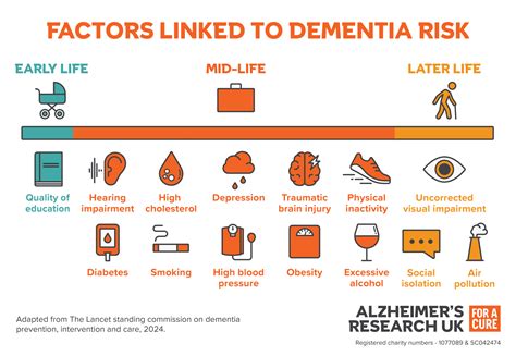 What Triggers Dementia