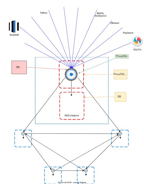 Create a Proxy Table SQL Server 的图像结果