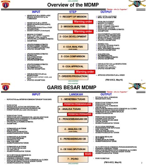 Image result for MDMP File Format