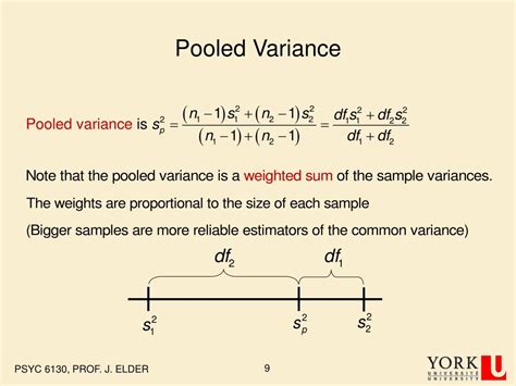 Pooled Variance Symbol 的图像结果