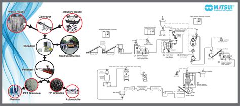 Matsui Technologies India Limited