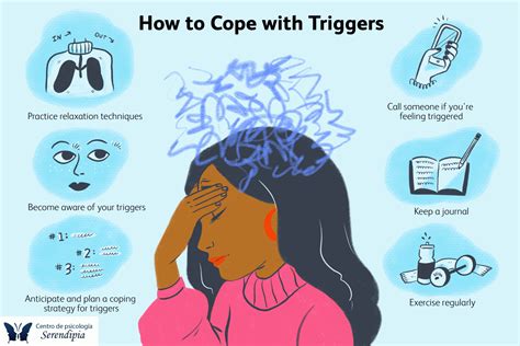 Qué significa estar "triggered"