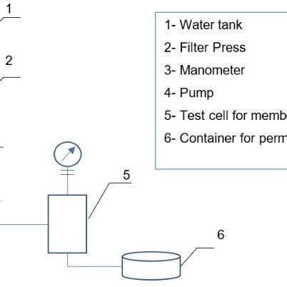 Image result for Test Stand Parallel Process Model
