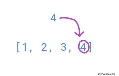 Image result for Remplir Un Tableau En Python