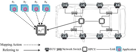 Image result for Java Full-Stack Bamking Applicatioin Flow Chart