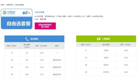 中国移动恢复8元套餐：套餐外流量每MB 0.29元_TechWeb