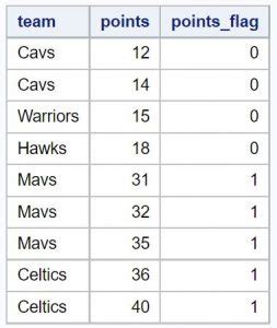 Image result for SAS Label Statement Proc SQL