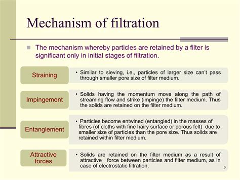 Mechanism Of Filtration
