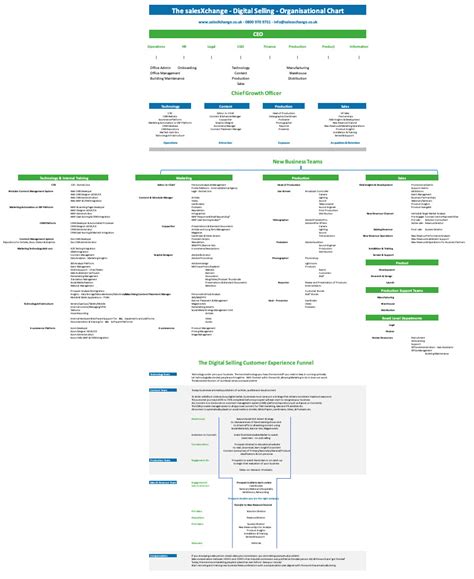 Image result for Digital Org Structures
