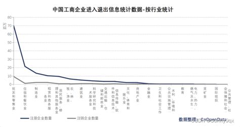 2023年4月江西省工业企业单位数量、资产结构及利润统计分析_华经情报网_华经产业研究院