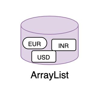 Image result for How to Initialize ArrayList in Constructor
