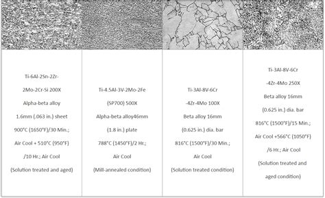 Titanium Tutorial 的图像结果