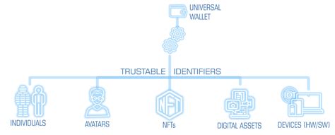 Image result for Meta Key