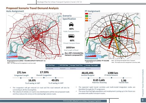 Travel Demand Analysis for Surat | CEPT - Portfolio