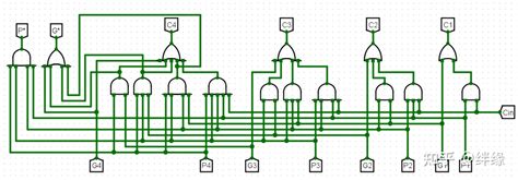 +logism 的图像结果
