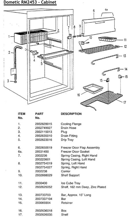Image result for Standard Operating Procedures Sample