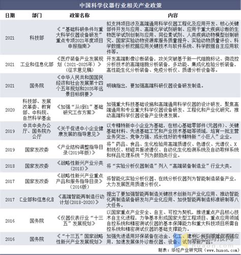 仪表仪器行业应用 - 应用范围 - 惠州市晶鼎电子有限公司