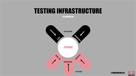 Image result for Command and Control Frameworks