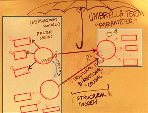 Sem Full Tutorial 的图像结果