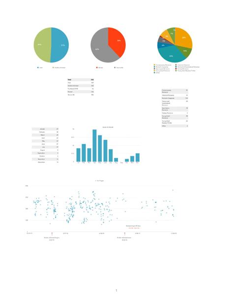 Image result for Data Visualization Books