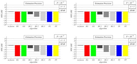 Distributed Consensus Gossip-Based Data Fusion for Suppressing ...