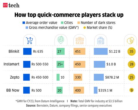 Flipkart eyes quick-commerce entry; No point Googling ‘swadeshi’