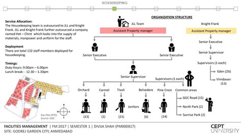 Godrej Garden City - Fire Safety System and Housekeeping | CEPT - Portfolio