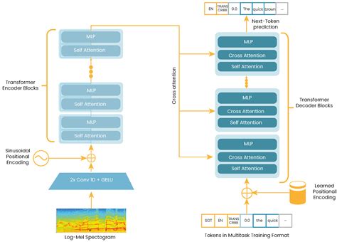 Novel Speech Recognition Systems Applied to Forensics within Child ...