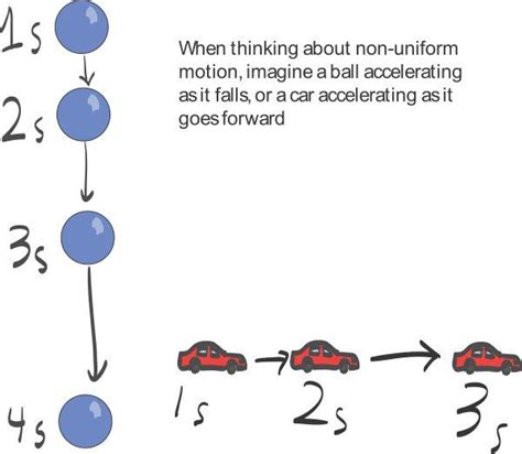 Non-Uniform Motion Examples 的图像结果
