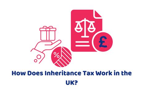 Inheritance Tax 的图像结果