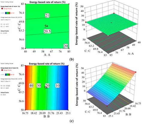 Thermo | An Open Access Journal from MDPI