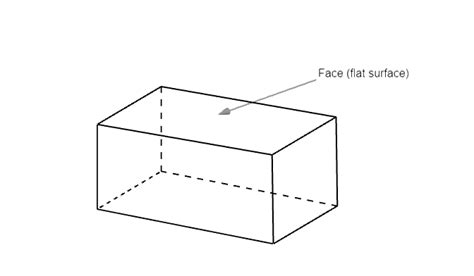 Image result for Finding the Length of a String in Python