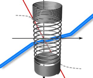 Image result for Variable Pitch Spring
