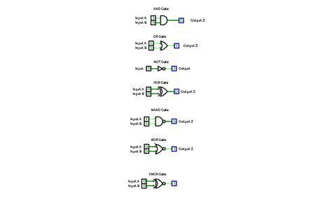 Image result for Example the Types of Gates in Programming