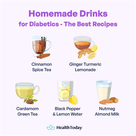 The Best Drinks for Diabetes and Worst to Avoid - HealthToday