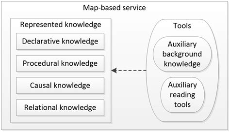 Service Map Analysis 的图像结果