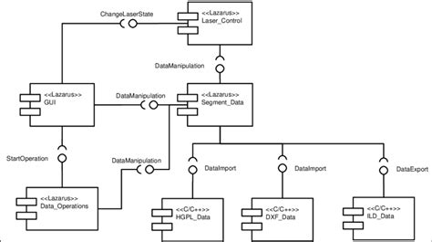 Image result for Computer Software Components