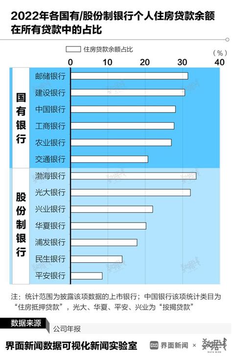 无抵押个人贷款(贷款种类)_搜狗百科