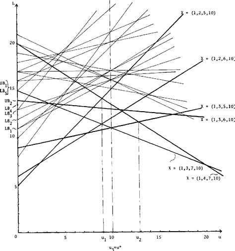 Diffusing Update Algorithm 的图像结果