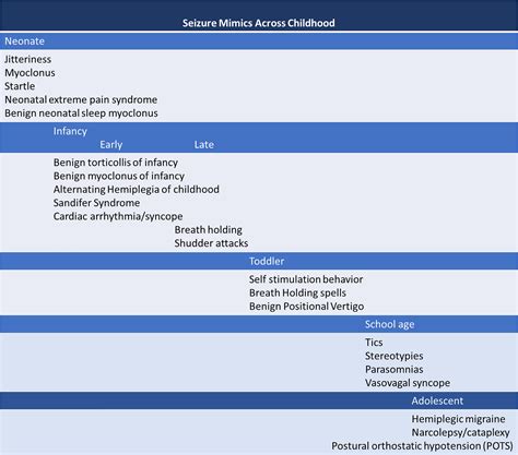 Seizures and Shaking in Newborns and Babies - Advances in Pediatrics