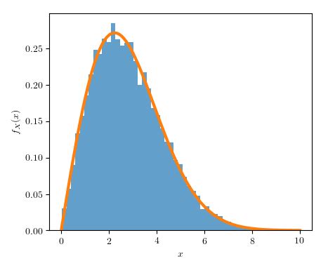 Image result for Inverse Transform Method