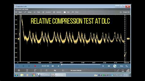 PicoScope Compression Test 的图像结果