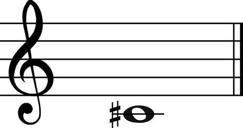 Image result for C Sharp Note
