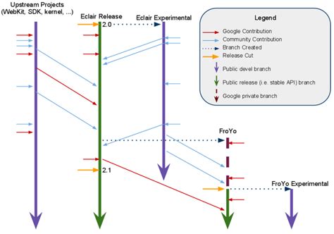 Android Code 的图像结果