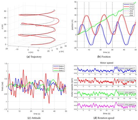 Optimization-Based Control for a Large-Scale Electrical Vertical Take ...