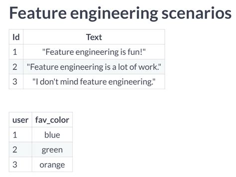 Python Machine Learning Process Data 的图像结果