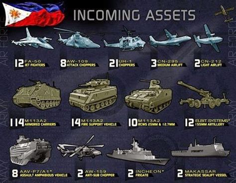 Free Download AFP Modernization Program 的图像结果