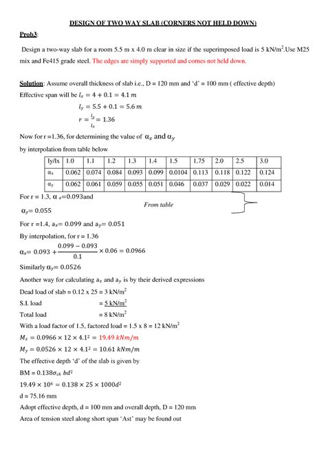 Two way simply support - It is lecture notes. - DESIGN OF TWO WAY SLAB ...